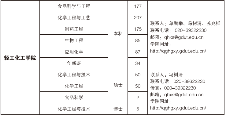 疯AV
学院2016届毕业生介绍